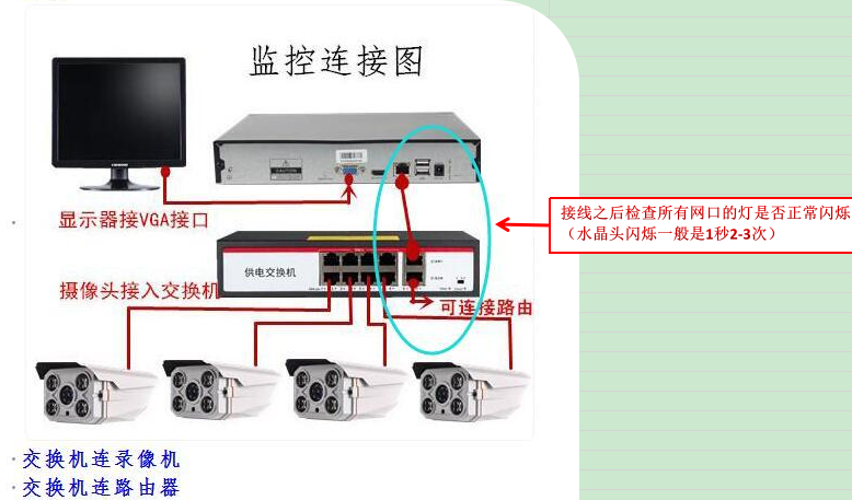 松了,接错位置了),排查交换机,路由器线路连接是否正确,能否通过电脑